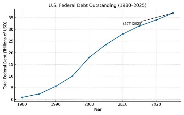 美國的終極陽謀會是美債Tokens化嗎？圖片