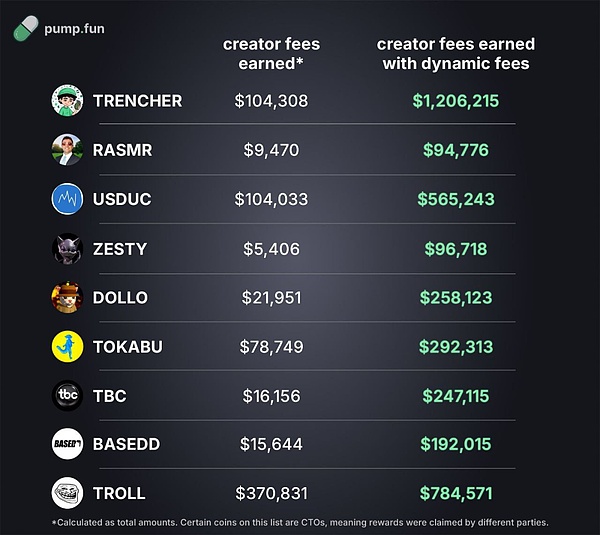 Pump.fun 的直播熱潮：淘金熱還是即將崩盤？圖片