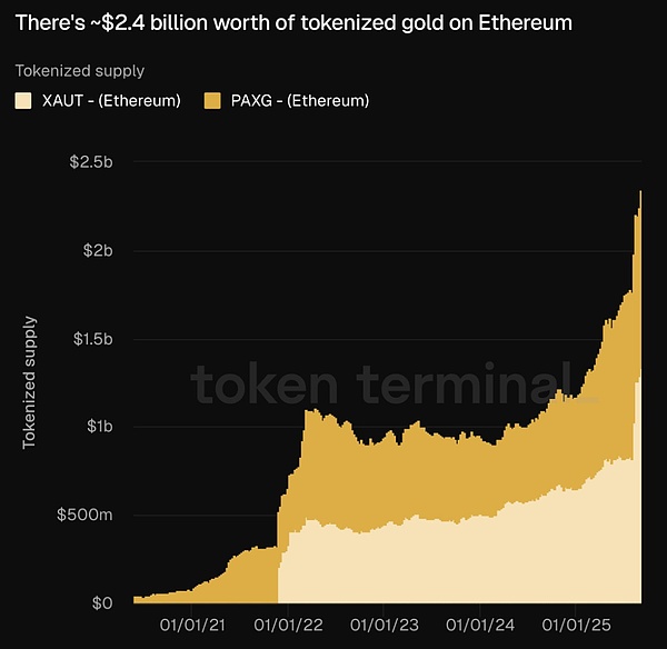 Crypto 走向「外循環」RWA 為什么是 Web3 的「 圖片