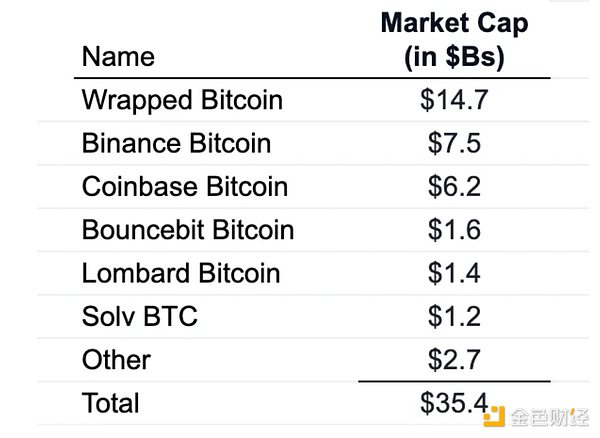 為即將到來的BTCfi海嘯做好準備圖片