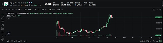 爆改直播平臺 Pump.Fun又翻身了圖片