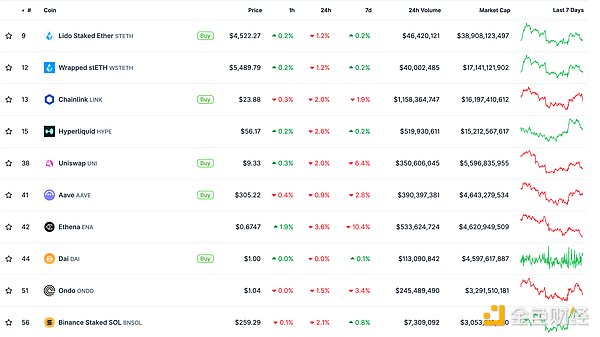 金色Web3.0日報(bào) | Scroll DAO將暫停日常運(yùn)營圖片
