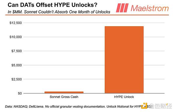 Arthur Hayes談為何拋售HYPE：HYPE的達(dá)摩克利斯 圖片