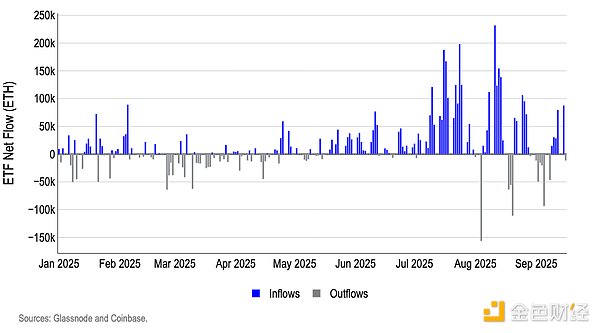 Coinbase：市場處于“逢低買入”模式 三個(gè)杠桿 圖片