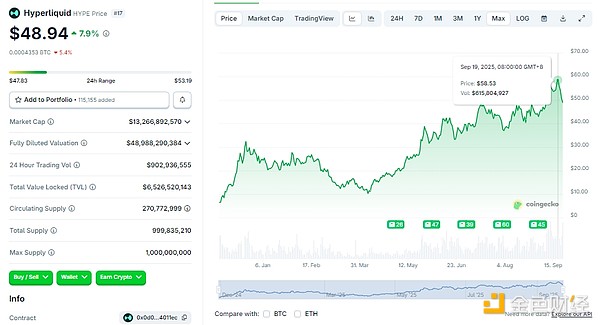 Aster崛起史及還有哪些值得關注的鏈上合約DEX圖片