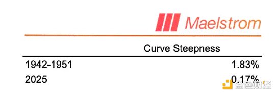 Arthur Hayes：特朗普會如何控制美聯儲 又會怎 圖片
