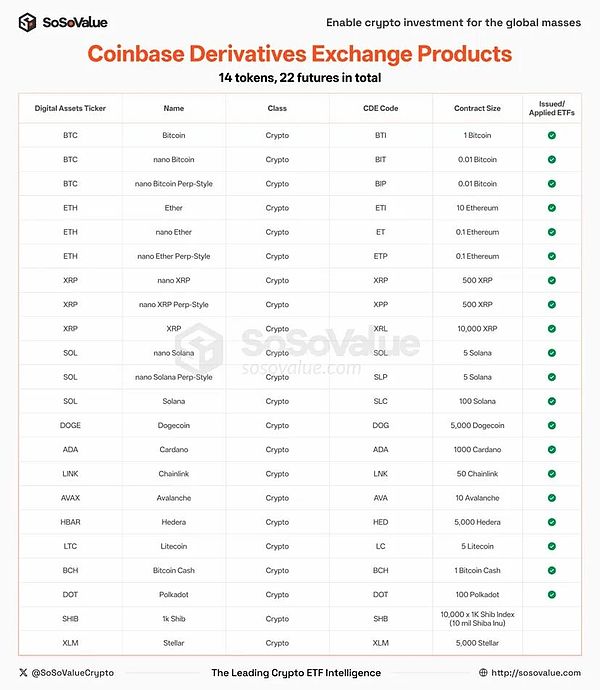 美 SEC 審批大幅簡化、加密 ETF 或迎來井噴 對 圖片