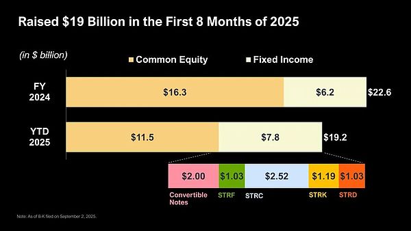 VC范式焦慮：從資產(chǎn)創(chuàng)造到交易導向 下一步是什么圖片