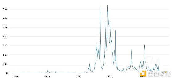 Mechanism Capital聯(lián)創(chuàng)：Tom Lee的ETH投資論點 圖片