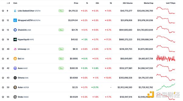 金色Web3.0日報 | OpenAI考慮租賃英偉達芯片圖片
