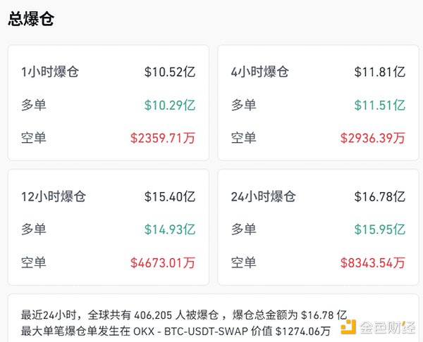 加密市場宏觀研報：鮑威爾講話后的政策信號與四 圖片
