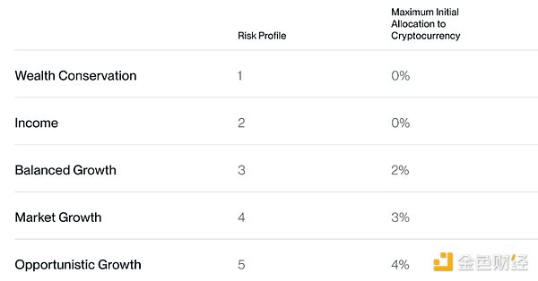 Bitwise：Q4將有創紀錄的資金流入BitcoinETF圖片
