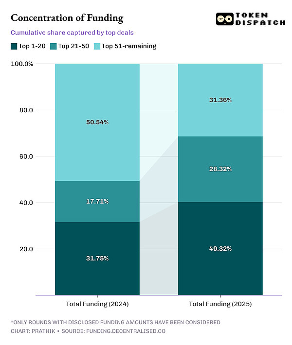 從狂熱到理性：2025 年加密投資的價值轉變圖片