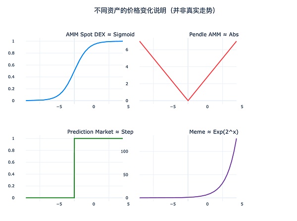 Hyperliquid 來時路（三）： CLOB 無戰事圖片