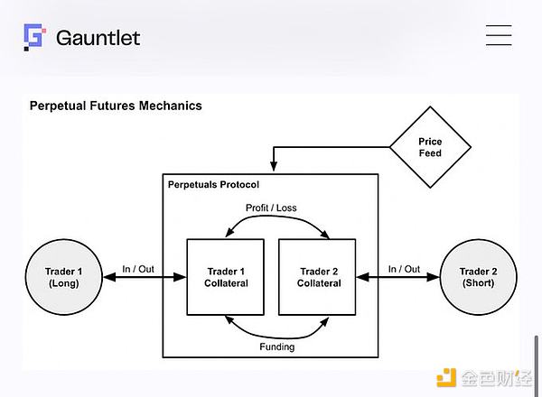 1011一覺醒來發現持倉被自動強平？解析永續合約ADL機制