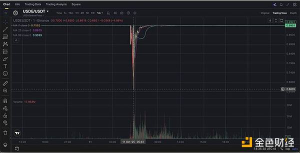 10月11日閃崩是一次協同襲擊嗎？證據令人不安