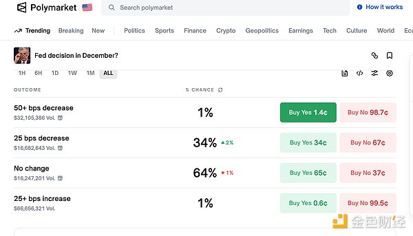 美股上演史詩“大跳水” Bitcoin受波及重挫 市 圖片