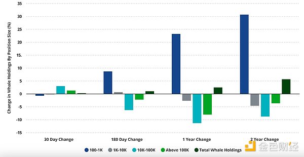 VanEck：BTC從12萬一路跌至9萬 誰在拋售 誰在增持圖片