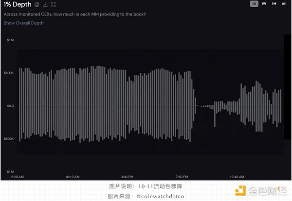 單點危機：MM 退出中心位置的時刻到了圖片