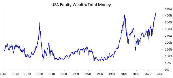 橋水基金創始人：巨大的泡沫和財富差距帶來的巨 圖片