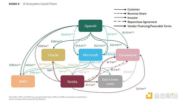 英偉達財報唱空角度解讀：到底是AI泡沫還是AI革 圖片
