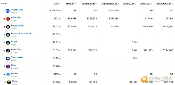 獲得意大利前總理打Call的Enlivex為何選擇Rain 圖片