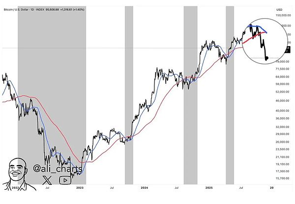 5大賣出信號的迷思圖片