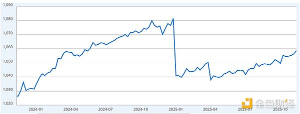 四個關鍵因素將決定Bitcoin能否重回11萬美元圖片