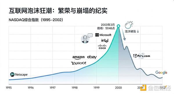 當(dāng)潮水退去才看見未來：當(dāng)談?wù)搩r格時 我們其實(shí) 圖片