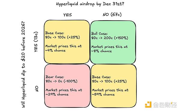 預測市場超級周期