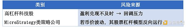 降息預期驟變：誰在主導12月降息走向？數據、市場還是特朗普？