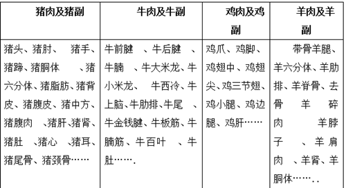 1573177196619875.png 凍肉進(jìn)口報(bào)關(guān)